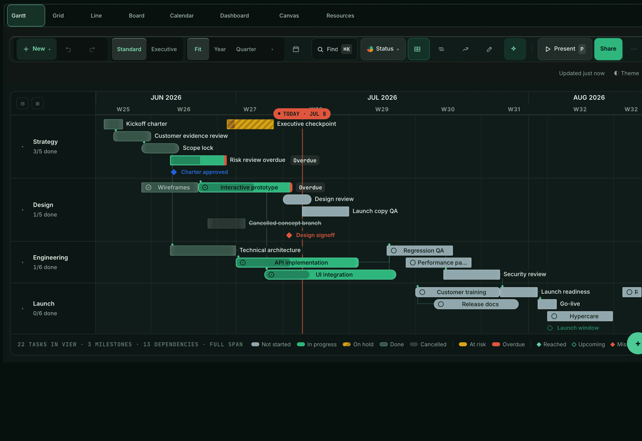 Timezylla Gantt view — dark product interface